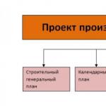 Installation of process pipelines piping process equipment with painting and thermal insulation