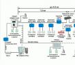 Инструкция за експлоатация на пожароизвестителна система 