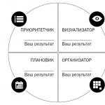 Business aptitude test