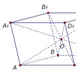 Diagonal of a parallelepiped