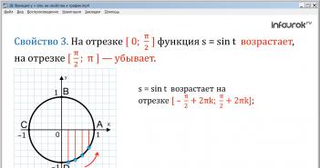 Graf for funksjonen y = sin x